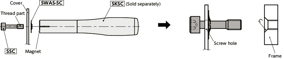 SSC-SETHex 소켓 헤드 캡 고정 나사/고정 와셔 세트