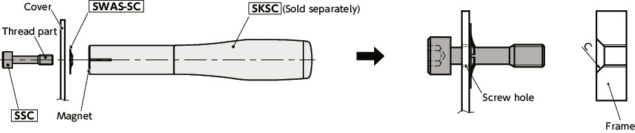 SSC-SETSocket Head Cap Captive Screws and Retaining Washer Set