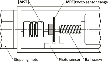 MPFPhoto Sensor Flange