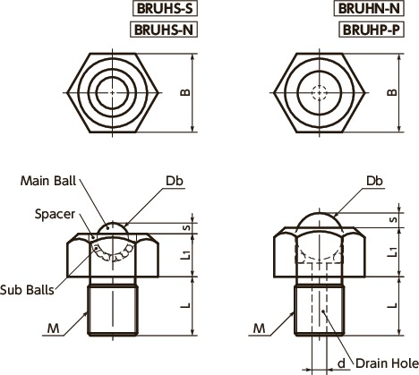 BRUHS-SBall 롤러 · 육각 머리 나사 형 치수도