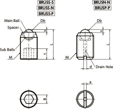 BRUSP-PBall Rollers - Set Screw Type寸法図