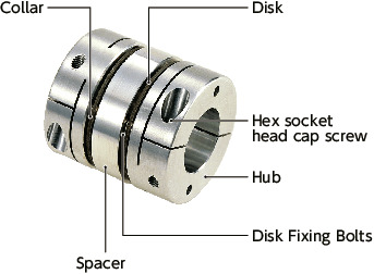 XBW-C/XBWS-C_CFlexible Couplings - Disk Type