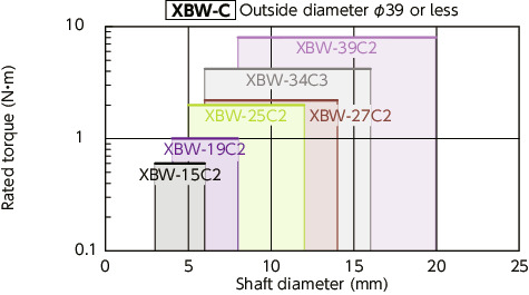 XBW-C/XBWS-C_CFlexible Couplings - Disk Type