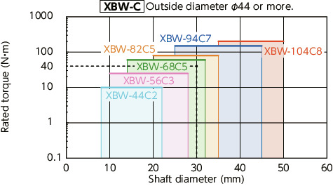 XBW-C/XBWS-C_CFlexible Couplings - Disk Type