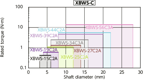 XBW-C/XBWS-C_CFlexible Couplings - Disk Type