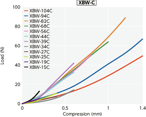 XBW-C/XBWS-C_TTechnical Information