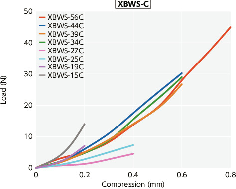 XBW-C/XBWS-C_TTechnical Information