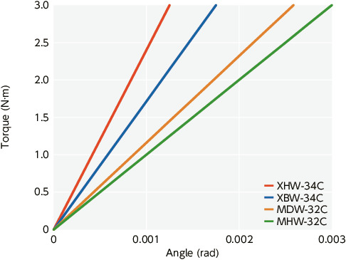 XBW-C/XBWS-C_TTechnical Information