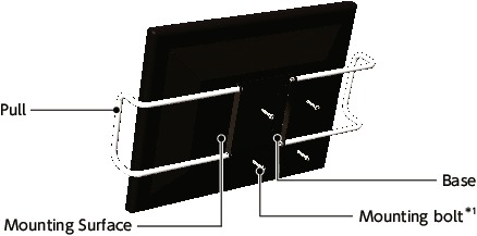 DPUPulls for Display Angle Operations