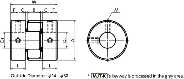 Aluminum A2017 30 mm and 1-1/4 Bore Diameters NBK MJC-80CS-BL-30-1 1/4 Jaw Flexible Coupling Clamping Type Aluminum A2017 30 mm and 1-1/4 Bore Diameters NBK MJC-80CS-BL-30-1 1/4 Jaw Flexible Coupling Clamping Type