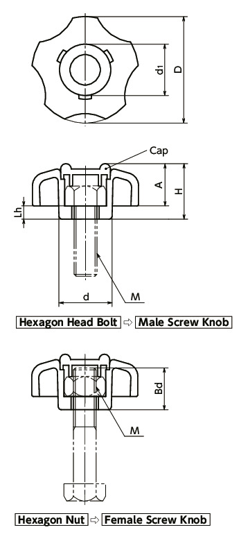 SKSuper Knobs