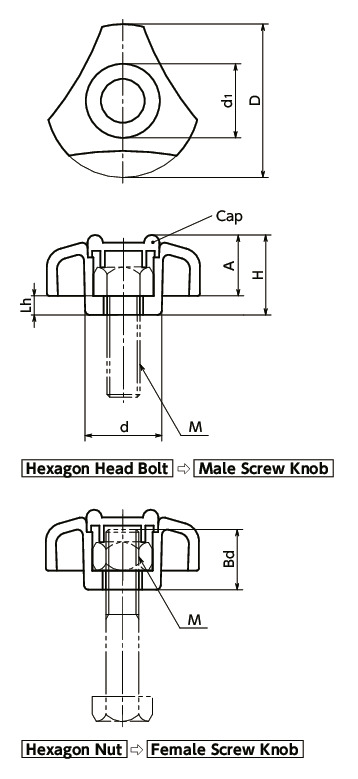 SSSuper Knobs