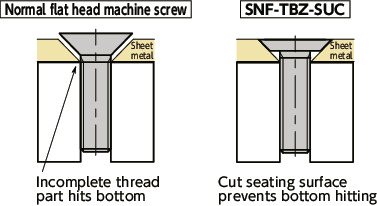 SNF-TBZ-SUCPhillips Flat Head Screws for Sheet Metal
