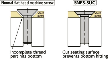 SNFS-SUCPhillips Flat Head Screws for Sheet Metal