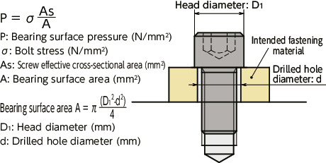 SNST-SDSocket Head Cap Screws with Small Head - Titanium