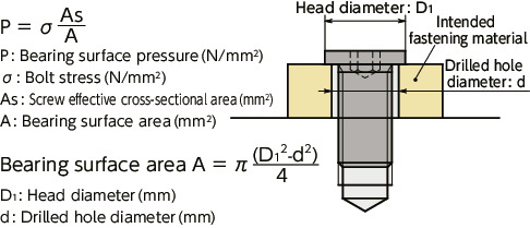 SSHL-SDSocket Head Cap Screws with Ultra Low Profile & Small Head - 316L Stainless Steel