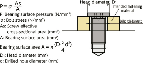 SSHS-SD-ALKSocket Head Cap Screws with Ultra Low Profile & Small Head and Nylon Patch