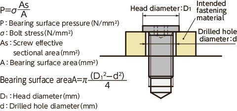 SSHS-SDSocket Head Cap Screws met Extreme Low