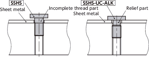 SSHS-UC-ALKUltra Low Profile Socket Head Cap Screws with Nylon Patch – for Sheet Metal