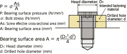 SSHT-SD-UTSocket Head Cap Screws with Ultra Low Small Head - Titanium
