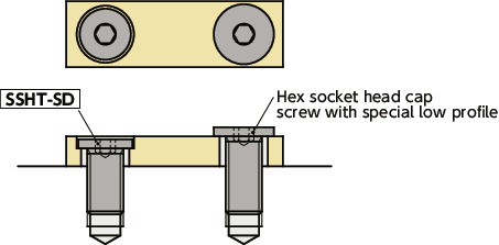 SSHT-SDSocket Head Cap Screws with Ultra Low Small Head - Titanium