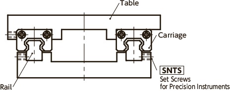 SNTS-FPSet-schroeven voor precisie-instrumenten