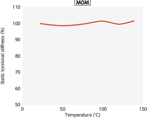 MOM/MOM-C/MOM-K/MOM-CK_TTechnical Information