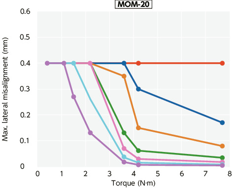 MOM/MOM-C/MOM-K/MOM-CK_TTechnical Information