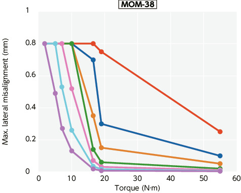 MOM/MOM-C/MOM-K/MOM-CK_TTechnical Information