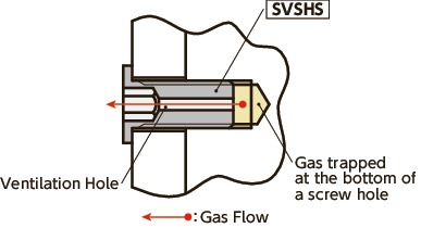 SVSHSSocket Head Cap Screws with Ventilation Hole with Special Low Profile