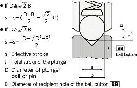 BBBall Knopf