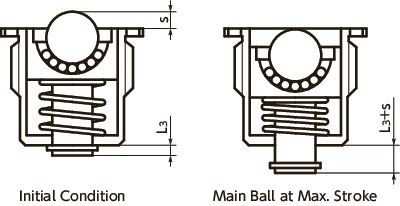 스프링 플런저 기능을 가진 BRPMS-SBall 롤러 - 플랜지 타입