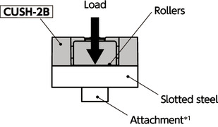 CUSH-2BQuick Positioning Brackets - For Slotted Steel - 2 Button Type