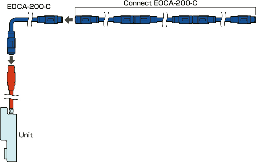 EOCA-200Cables for Repeater Hubs