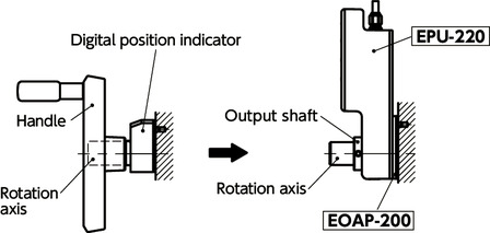 EPU-220Wireless Positioning Units
