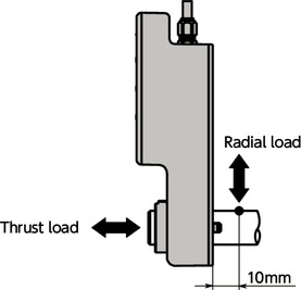 EPU-220Wireless Positioning Units