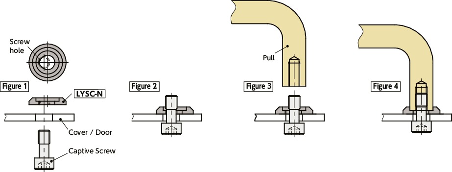 LYSC-NCaptive Washer for Pull