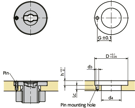 NQTBS-NCam Bases for Quick Release Fasteners for Sheet Metal