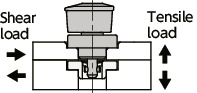 NQTS-NIQuick Release Fasteners – Knob Type – Standard