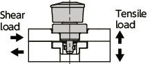 NQTSQuick Release Fasteners – Knob Type – Standard