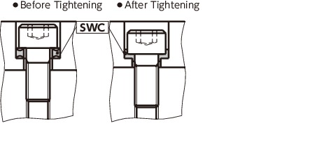 SWCLocking en afdichtringen