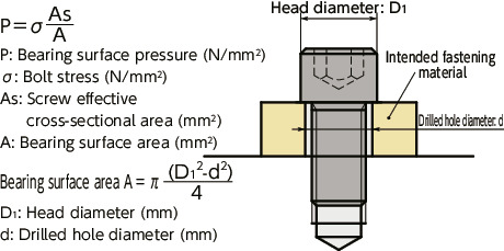 SNS-SD-EL-ALKSocket Head Cap Screws with Small Head and Nylon Patch