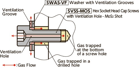 SVSS-MOSHex Socket Head Cap Screws with Ventilation Hole - MoS<sub>2</sub> Shot