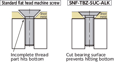 SNF-TBZ-SUC-ALKCross Recessed Flat Head Machine Screws with Nylon Patch - for Sheet Metal 