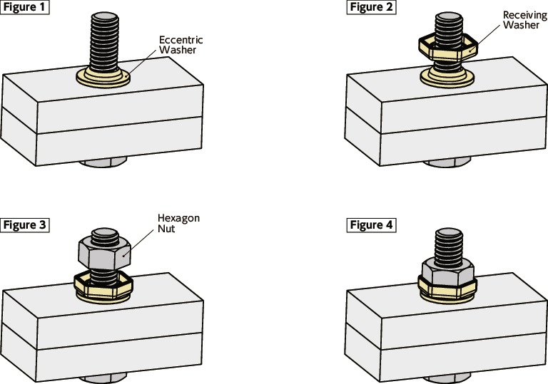 SWASEW_Eccentric Lock Washer™NBK The Motion Control Components