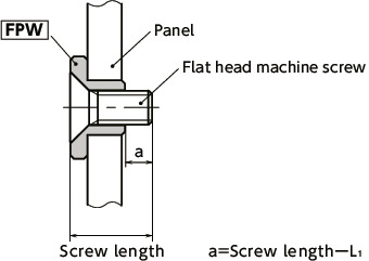 FPWPanel Protection Washers (Steel) 