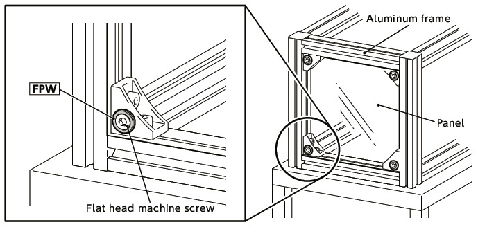 FPWPanel Protection Washers (Steel)
