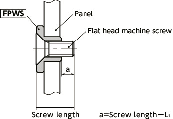 FPWS 