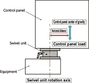 DKSFSwivel Mount for Control Panels, Pillar/Hanging Type