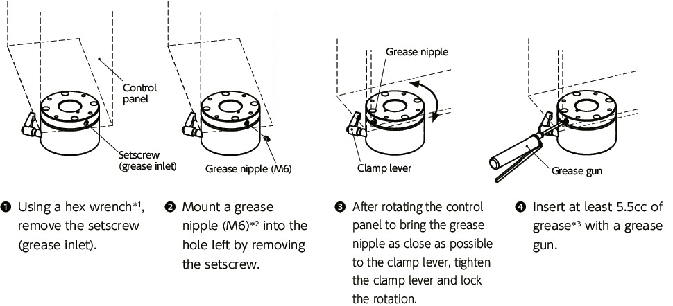 DKSWSwivel Mount for Control Panels, Pillar Type